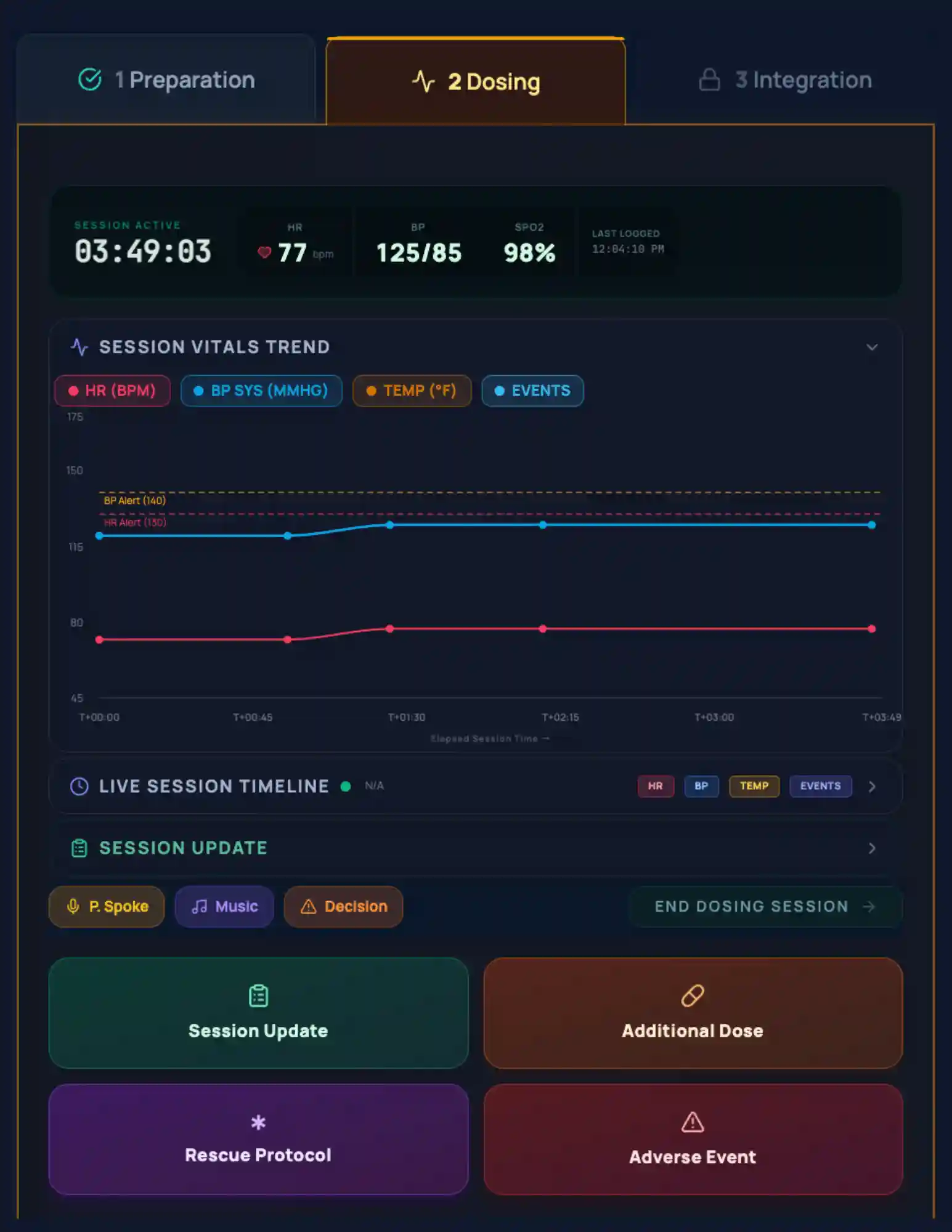 Phase 2: live dosing session, vitals and session timeline. Clinical Night Mode, demo data.