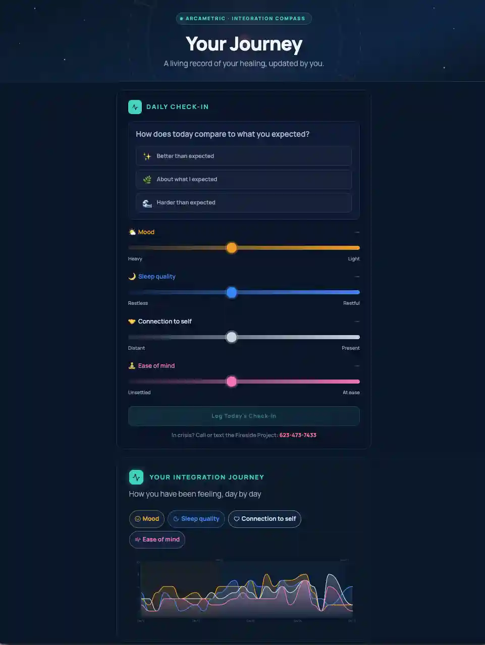 The patient's own page, Integration Compass: a daily check-in asking how today compares to what they expected, sliders for mood, sleep quality, connection to self, and ease of mind, and a day-by-day chart of those answers.